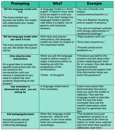 Prompt template